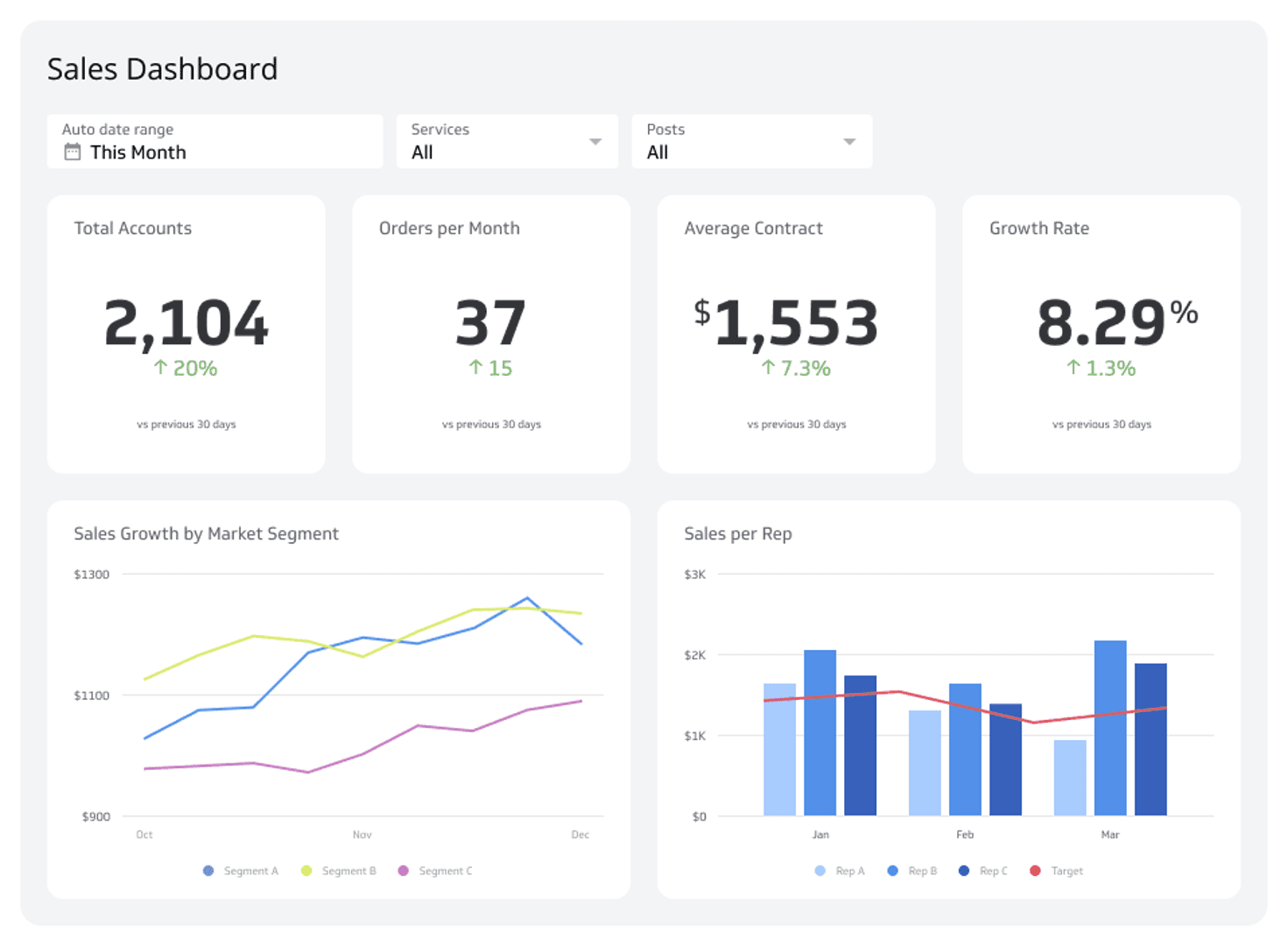 In-Game Economy Insights